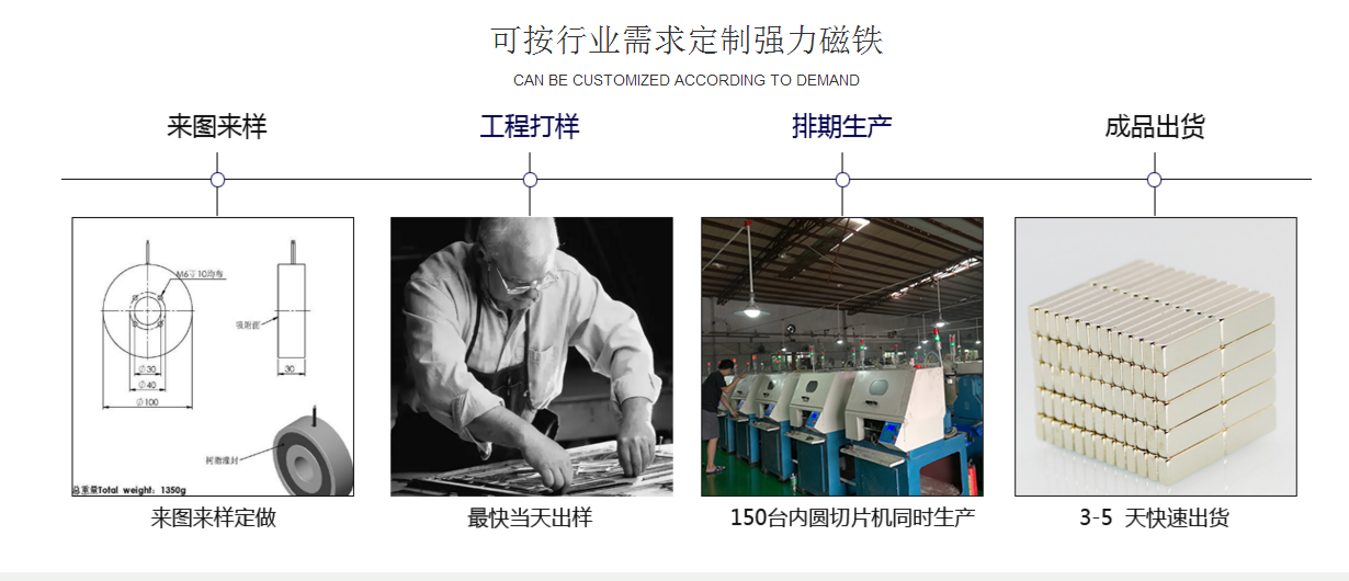 強(qiáng)力釹鐵硼磁鐵供應(yīng)商